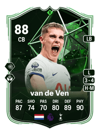 Micky van de Ven Pundit Picks 88 OVR