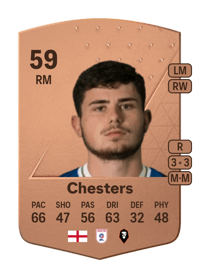 Daniel Chesters Common 59 OVR