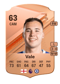 Harvey Vale Rare 63 OVR