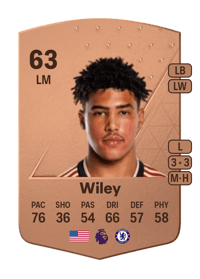 Caleb Wiley Common 63 OVR