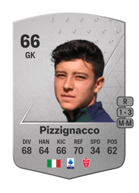 Semuel Pizzignacco Common 66 OVR