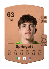 Tony Springett Common 63 OVR