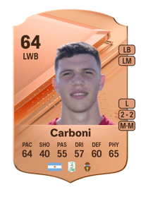 Franco Carboni Rare 64 OVR