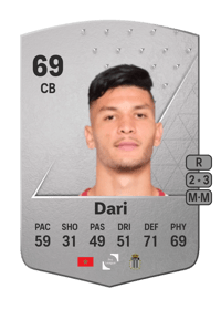 Achraf Dari Common 69 OVR