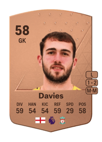Harvey Davies Common 58 OVR