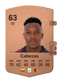 Jorge Cabezas Common 63 OVR