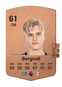 Lucas Bergvall Common 61 OVR