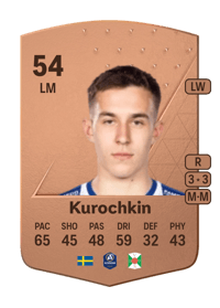 Anton Kurochkin Common 54 OVR
