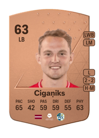 Andrejs Cigaņiks Common 63 OVR
