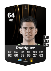 Randall Rodríguez CONMEBOL Libertadores 64 OVR