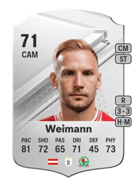 Andreas Weimann Rare 71 OVR
