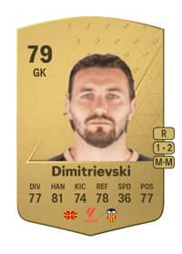 Stole Dimitrievski Common 79 OVR