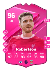 Andrew Robertson FUTTIES 96 OVR