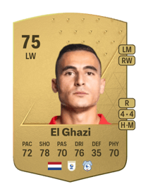 Anwar El Ghazi Common 75 OVR