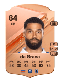 Kristopher da Graca Rare 64 OVR
