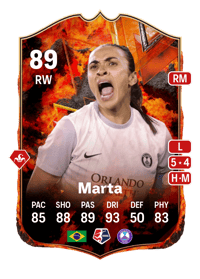 Marta FC Versus Fire 89 OVR