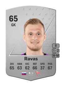 Henrich Ravas Common 65 OVR