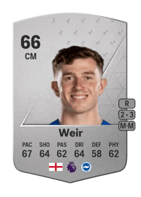 Jensen Weir Common 66 OVR