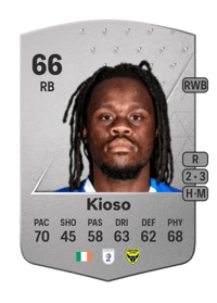 Peter Kioso Common 66 OVR