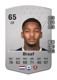Jayden Braaf Common 65 OVR