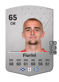 Lewis Fiorini Common 65 OVR