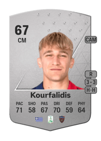 Christos Kourfalidis Common 67 OVR