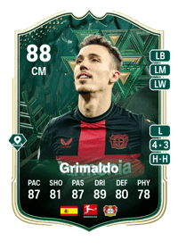 Grimaldo Winter Wildcards 88 OVR