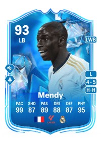 Ferland Mendy Fantasy FC 93 OVR