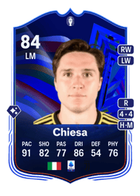 Federico Chiesa UEFA EURO 2024 Player 84 OVR