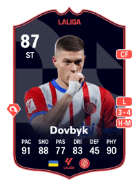 Artem Dovbyk POTM LALIGA EA SPORTS 87 OVR