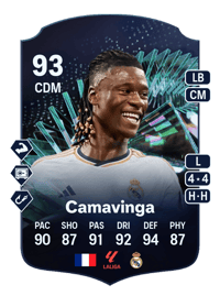 Eduardo Camavinga TOTS Moments 93 OVR
