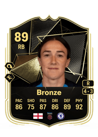 Lucy Bronze Team of the Week 89 OVR