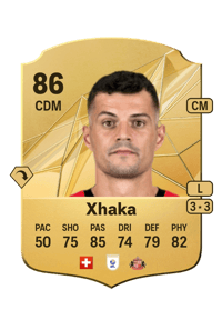 Granit Xhaka Rare 86 OVR