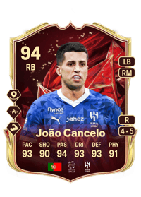 João Cancelo TOTS Champions 94 OVR