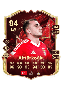 Kerem Aktürkoğlu TOTS Champions 94 OVR