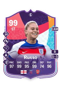 Alessia Russo WEURO Winners 99 OVR