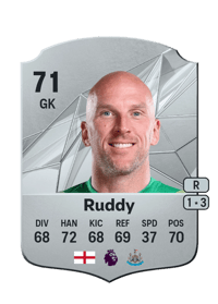 John Ruddy Rare 71 OVR