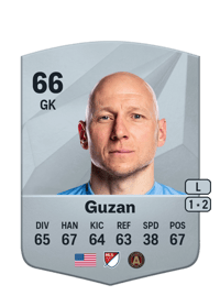 Brad Guzan Common 66 OVR