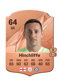 Ben Hinchliffe Rare 64 OVR