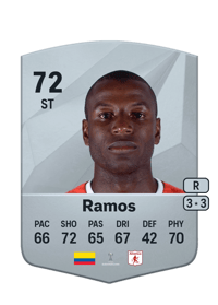 Adrián Ramos Common 72 OVR