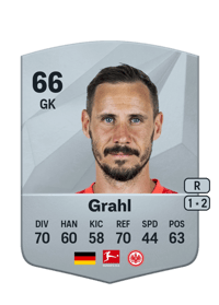 Jens Grahl Common 66 OVR