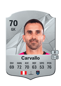 José Carvallo Rare 70 OVR