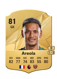 Alphonse Areola Rare 81 OVR