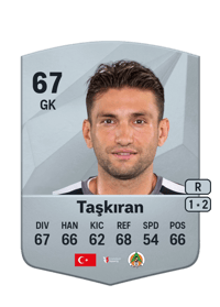 Ertuğrul Taşkıran Common 67 OVR