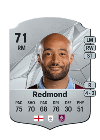 Nathan Redmond Rare 71 OVR
