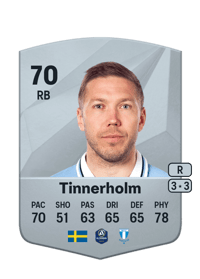Anton Tinnerholm Common 70 OVR