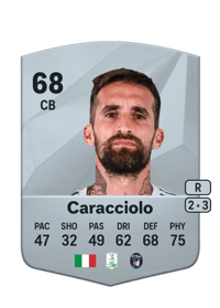 Antonio Caracciolo Common 68 OVR
