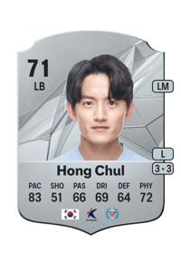 Hong Chul Rare 71 OVR