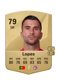 Anthony Lopes Common 79 OVR