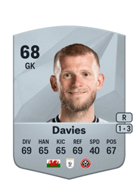 Adam Davies Common 68 OVR